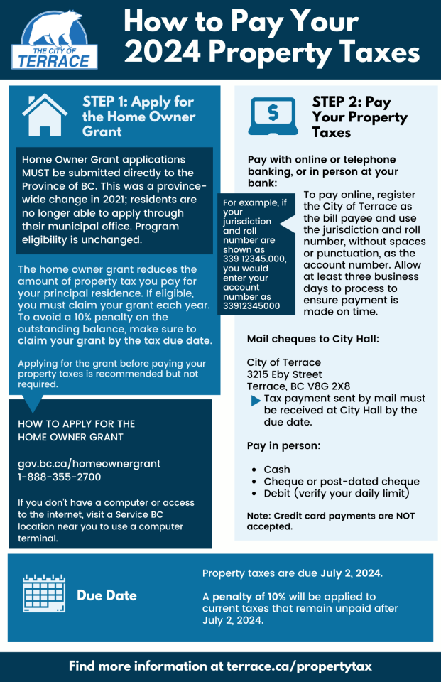 a summary graphic of key points about paying property tax