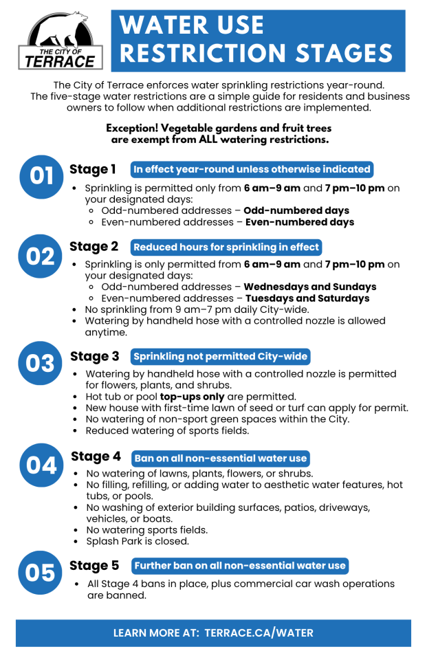 COT-water-stages-social-web